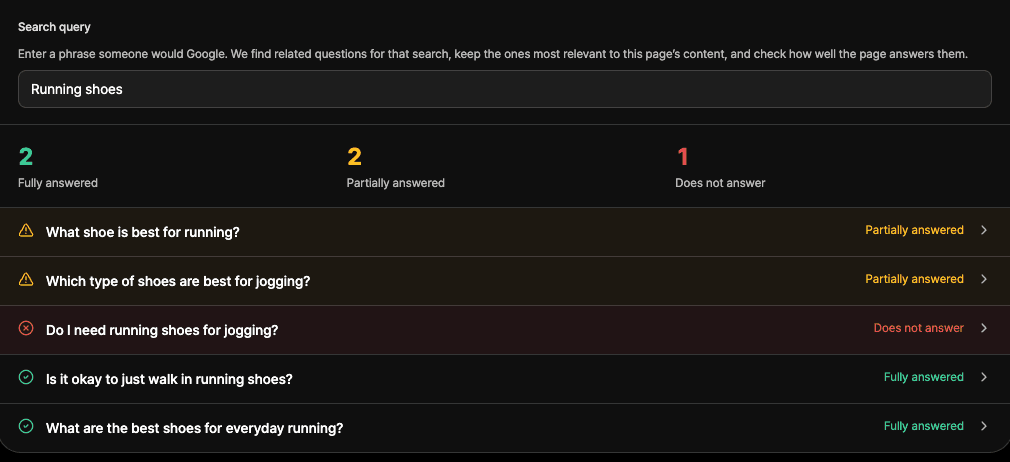 Vercite Content gaps for the search query 'Running shoes': 2 questions fully answered, 2 partially answered and 1 not answered, with each question listed by status.