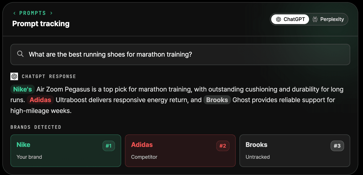 A ChatGPT response to 'What are the best running shoes for marathon training?' with Nike, Adidas and Brooks highlighted and ranked as brands detected in the answer.